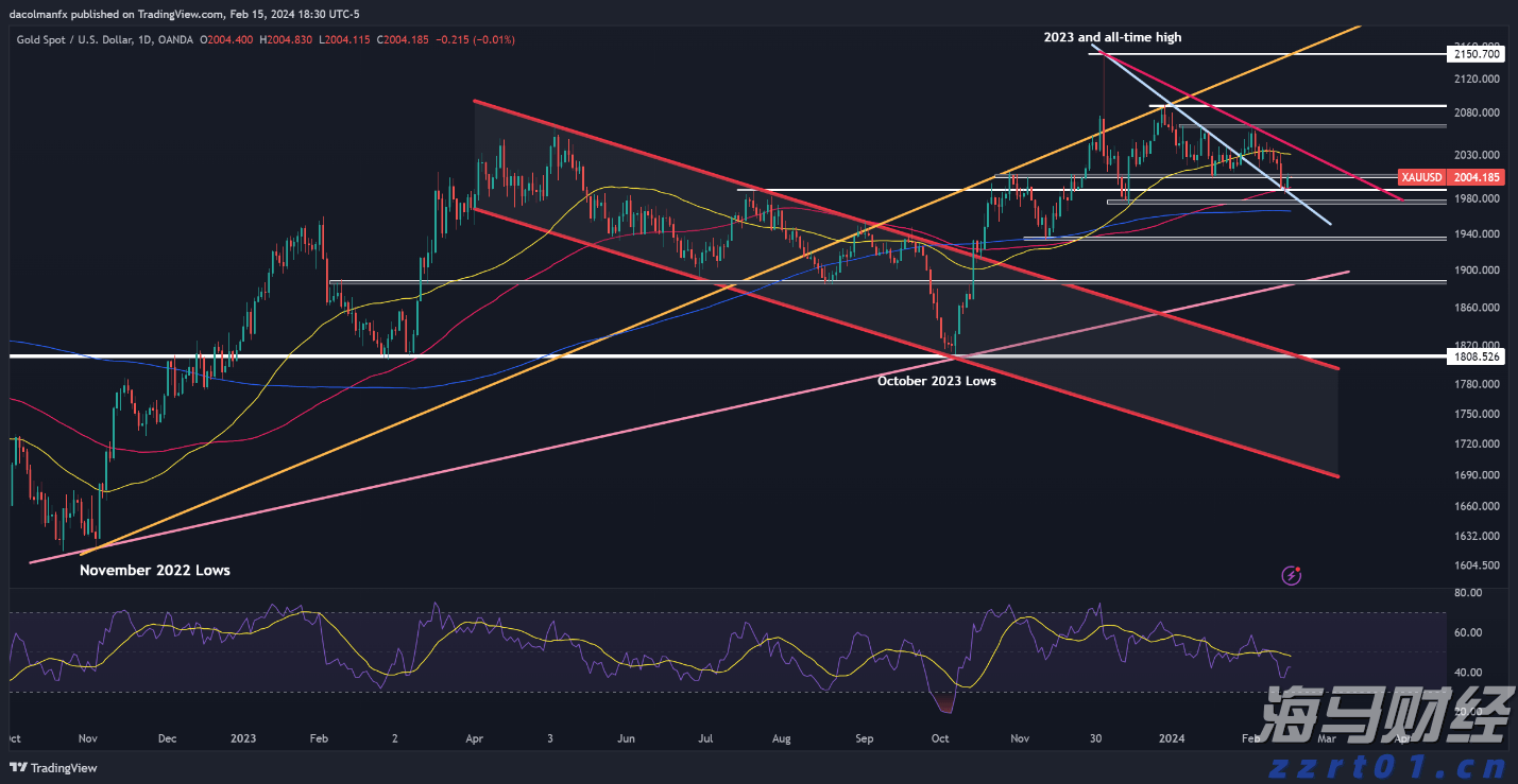 美银最新报告：全球股市波动率上升，揭示潜在机会与风险